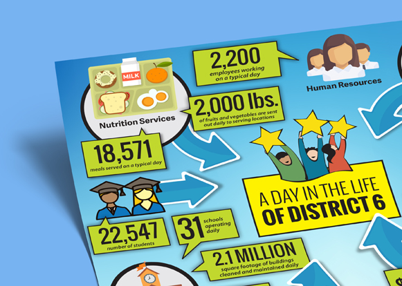 District 6 Infographic Pages